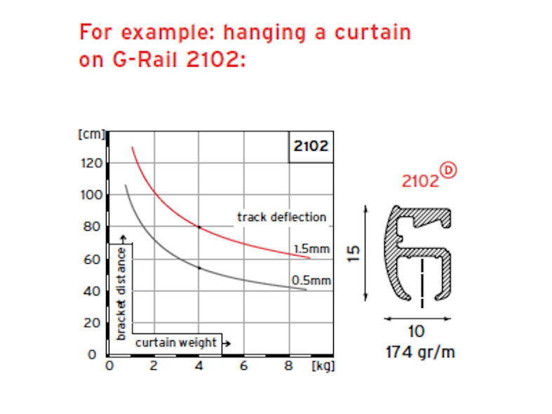 Goelst G-Rail - Track Fixing Guide